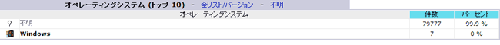 オペレーティングシステム