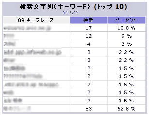 検索文字列（キーワード）